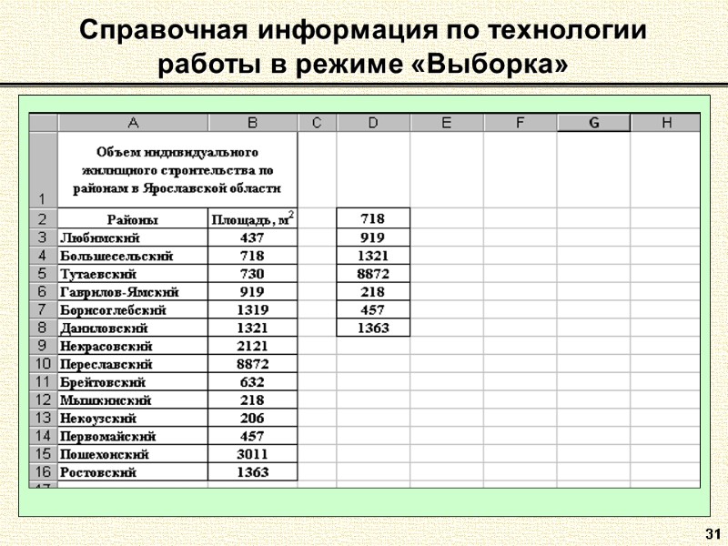 31 Справочная информация по технологии работы в режиме «Выборка»
